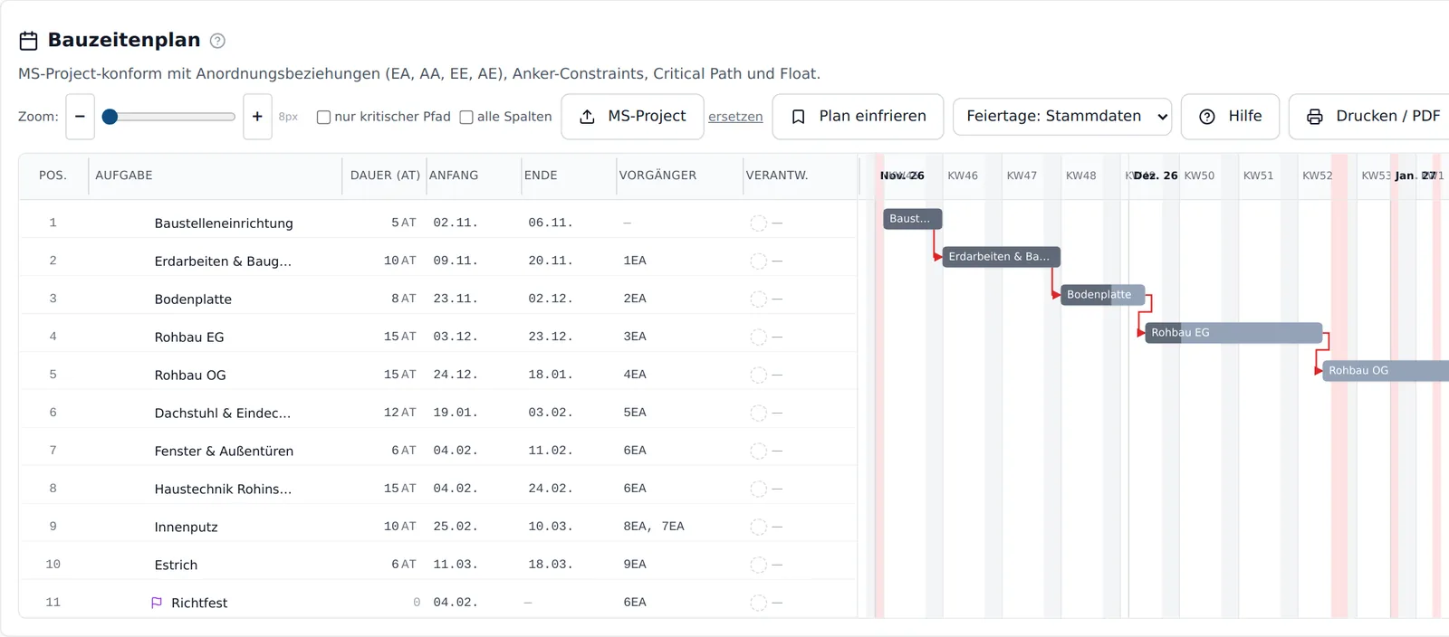 Bauzeitenplan in easyArchitekt: Gantt mit Vorgängen, Abhängigkeiten und Fortschritt