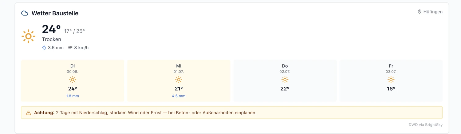 Baustellenwetter mit 4-Tage-Vorhersage und Warnhinweis in easyArchitekt